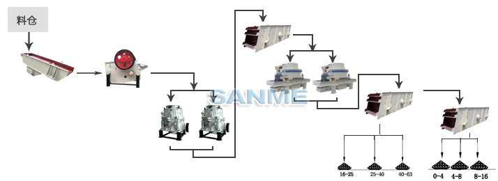 玄武巖制砂生產(chǎn)線(xiàn)