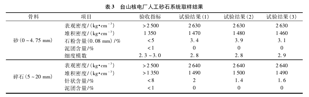《人工制砂技術(shù)的應(yīng)用與發(fā)展-第三章》