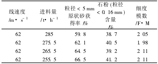未經(jīng)選粉機(jī)去粉的原狀砂特性表