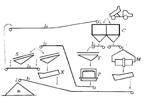 旋盤(pán)破碎機(jī)制砂工藝及質(zhì)量控制