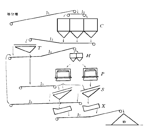 旋盤(pán)破碎機(jī)制砂工藝及質(zhì)量控制